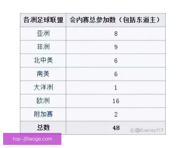 2026世界杯官方宣布首届元宇宙球迷节将在赛事期间精彩亮相